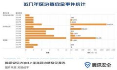 如何轻松查看TP钱包地址，